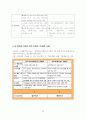 한국 기업과 외국계 기업의 조직 문화 비교 7S 모형을 통한 조직 문화 분석 39페이지