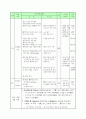학습지도안 약안-원예기술1, 농업 2페이지