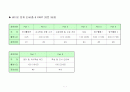 중3과학-sts활용 학습지도안 2페이지