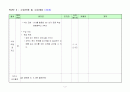 중3과학-sts활용 학습지도안 4페이지