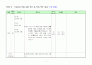 중3과학-sts활용 학습지도안 5페이지