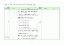 중3과학-sts활용 학습지도안 7페이지