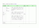 중3과학-sts활용 학습지도안 9페이지