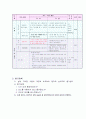 건설기계구조와 정비 학습지도안 3페이지