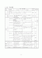 세안-농업기계 학습지도안 13페이지