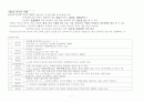 한국어교원을 위한 한국어강사1과정 요약 2페이지