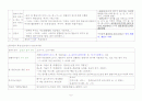 한국어교원을 위한 한국어강사1과정 요약 7페이지