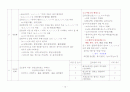 한국어교원을 위한 한국어강사1과정 요약 14페이지