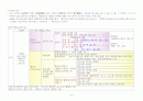 한국어교원을 위한 한국어강사1과정 요약 16페이지