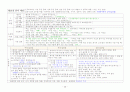 한국어교원을 위한 한국어강사1과정 요약 29페이지