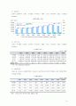 세계 경제 신흥시장의 부상_브릭스와 마빈스 6페이지