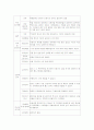 신생아실 케이스 10페이지