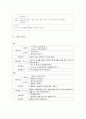 신생아실 케이스 11페이지