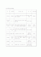 보건소 케이스 6페이지