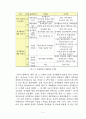 서울시 대학생 봉사활동 참여결정 요인분석 8페이지