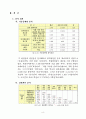 서울시 대학생 봉사활동 참여결정 요인분석 11페이지