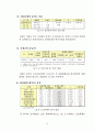 서울시 대학생 봉사활동 참여결정 요인분석 13페이지