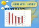 식품위생교육 9페이지