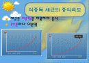 식품위생교육 14페이지