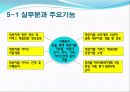 민•관 협의체 기구 지역사회복지협의체 9페이지