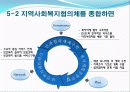 민•관 협의체 기구 지역사회복지협의체 10페이지