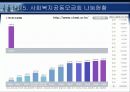 사회복지공동모금회 15페이지