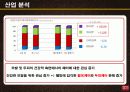 애경-케라시스 마케팅 성공전략 분석 11페이지