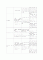 노인환자의 수술후 일반적인 합병증과 간호중재 2페이지