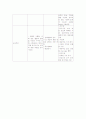 노인환자의 수술후 일반적인 합병증과 간호중재 3페이지