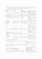 노인 약물투여와 간호 8페이지