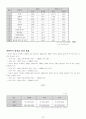 한국과 중국의 무역역사및 현황과 발전방향 14페이지