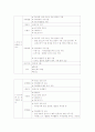 지역사회보건프로그램개발 - 치매 (정부기관, 강릉시, 동해시 보건 사업 비교) 8페이지