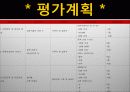 지역사회보건프로그램개발(치매) - 치매 관리 사업  18페이지