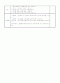 언어영역, 창의영역, 동물, 주제, 모의, 수업, 계획안(유아교육, 보육) 4세(만2세) 4페이지