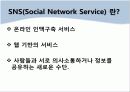 SNS마케팅(종류, 기업 사례, 전망) 6페이지