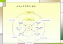 사회복지행정의 개념과 특성 14페이지