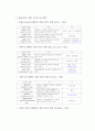 [사회복지] 사회복지조직 이론 3페이지