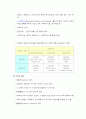 [사회복지] 사회복지조직 이론 5페이지