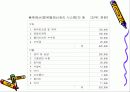 재무관리 12페이지