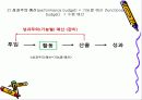 재무관리 14페이지