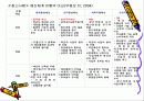 재무관리 24페이지