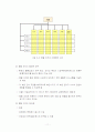 사회복지 조직의 구조 11페이지