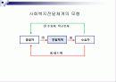 전달체계 5페이지