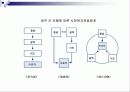 전달체계 7페이지
