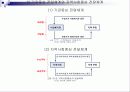전달체계 12페이지