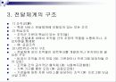 전달체계 14페이지