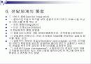 전달체계 19페이지