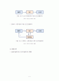 [사회복지] 사회복지서비스 전달체계 [분석/조사] 5페이지