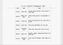 프로그램 관리기법 10페이지