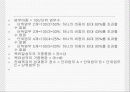 프로그램 관리기법 13페이지